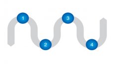 鍛造企業(yè)運(yùn)用遠(yuǎn)程物聯(lián)網(wǎng)具有什么優(yōu)勢？